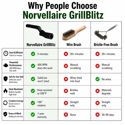 Norvellaire GrillBlitz™
